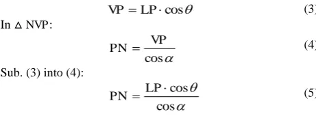 Figure 2 presents the geometric relationship between the β) are determined by using ) and the object scan angle this study, the slope (α) and aspect ( ) to the ground object