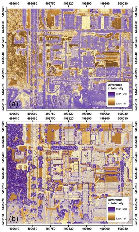 Table 1. Variance-to-mean ratio of different land cover features before and after radiometric correction