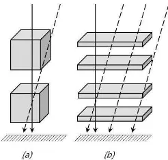 Figure 1. The relationship between the trace of airborne laser- beams (arrows) and the spatial unit (hexahedra) employed for a study