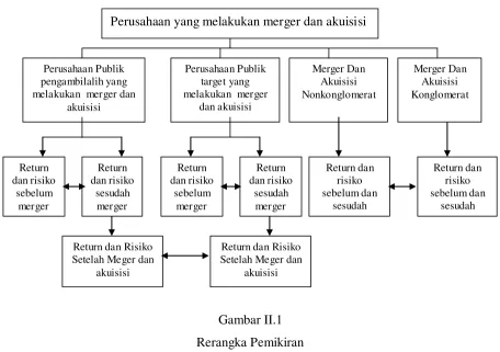 Gambar II.1 