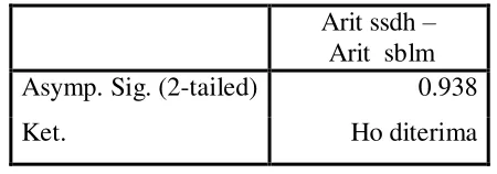 Tabel IV.15 