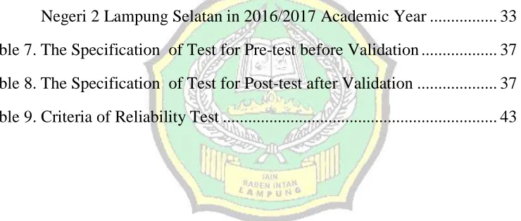Table 7. The Specification  of Test for Pre-test before Validation .................. 37 