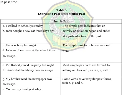 Table 3 Expressing Past time: Simple Past 