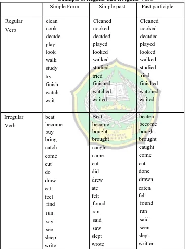 Table 5 Simple FormExample of Regular and Irregular Verb  Simple past Past participle