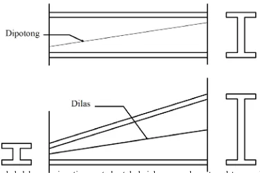 Gambar III.7.1 memotong ‘’badan’’ pelat menjadi kelengkungan yang diperlukan. Pelat ‘’sayap’’ kemudian Cara pembuatan tapered beam dari profil IWF