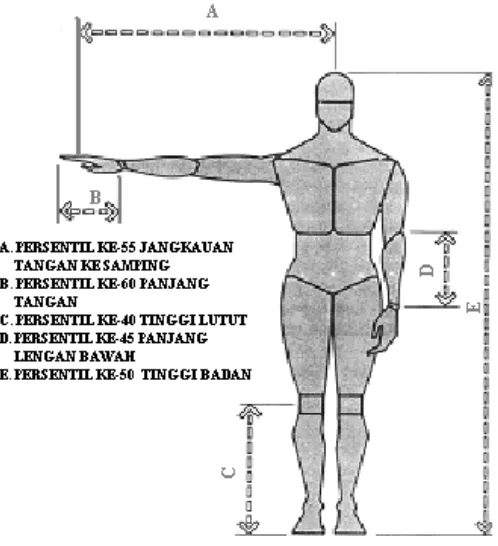 Gambar 2.4 Ilustrasi Persentil 