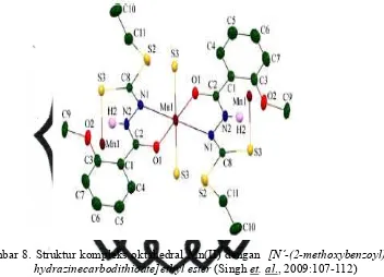 Gambar 8. Struktur kompleks oktahedral Mn(II) dengan  [N’-(2-methoxybenzoyl) 
