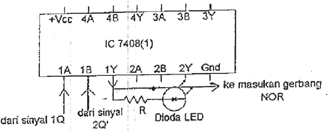 Gambar 11 Salah satu rangkaian IC 7408 dengan LED 