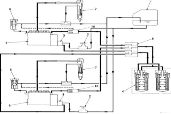Gambar 2.2. Skema dan Komponen sistem bahan bakar FIP 