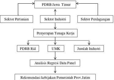 Gambar 1 Kerangka Pemikiran 