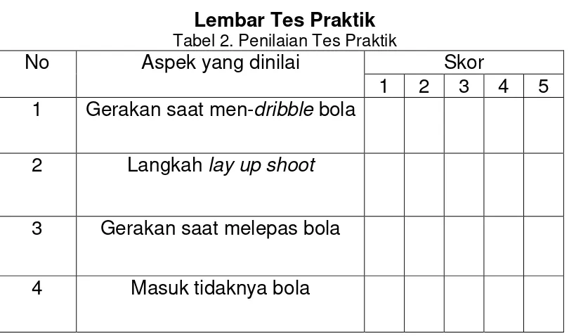 Tabel 2. Penilaian Tes Praktik 