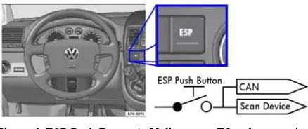 Figure 6. ESP Push Button in Volkswagen T5 and connection  diagram  
