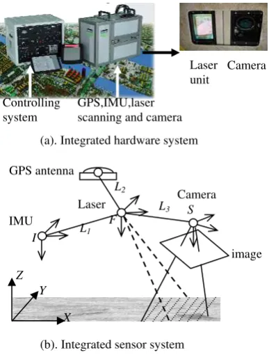Figure 1. Integrated LiDAR and imaging system 