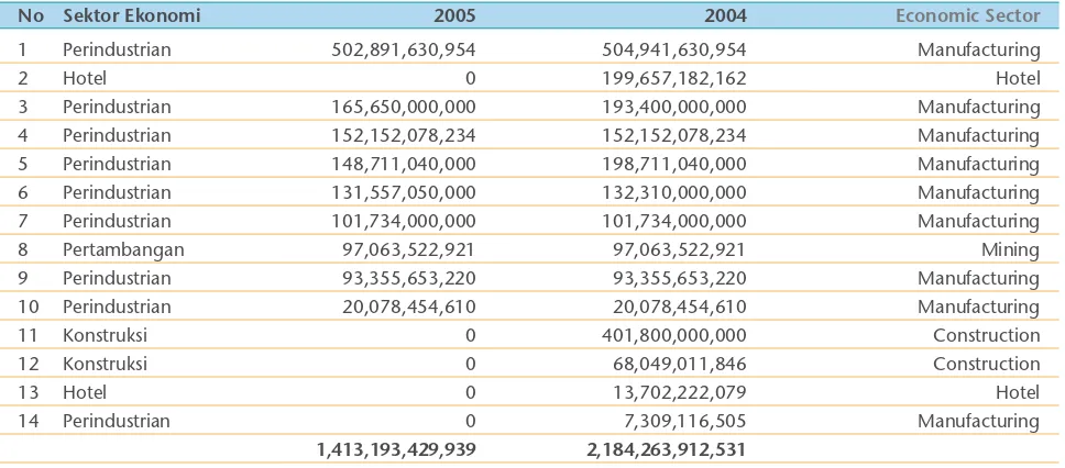 Tabel berikut menampilkan jumlah penyertaan tersebut 