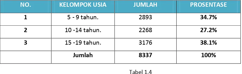   Tabel 1.4 Komposisi jumlah Warga Negara Asing di DKI Jakarta  