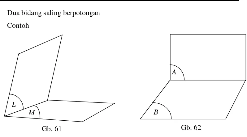 Gambar 6.1 maupun gambar 6.2 menunjukkan kedua bidang saling berpotongan.  