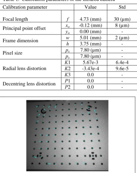 Table 1.  Calibration parameters of the infrared camera 