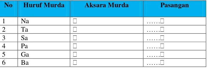 Tabel 3. Contoh Aksara Murda 