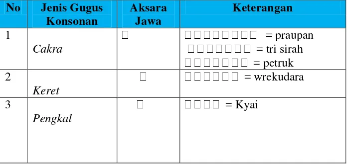 Tabel 8. Angka dalam Bentuk Aksara Jawa 