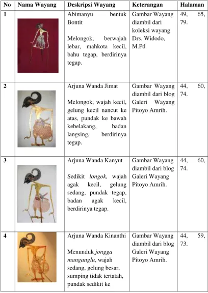 Gambar Wayang 