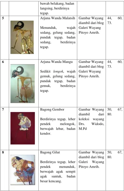 Gambar Wayang 