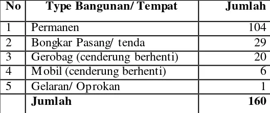 Tabel II.2 