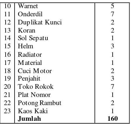 Tabel II.4 