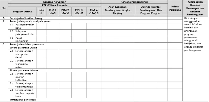 Tabel 1.1 Ilustrasi Matriks Komparatif Rencana Keruangan dan Rencana Pembangunan 