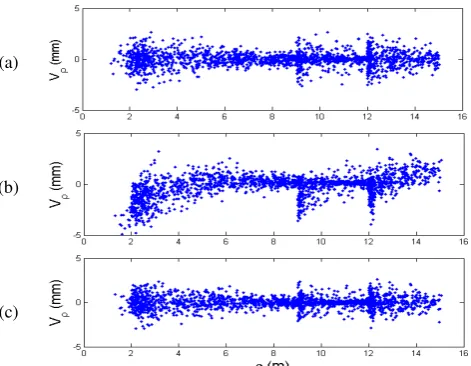Figure 2 shows the effect of a 5 mm rangefinder bias in the measurements are well constrained by the point-on-plane if an unmodelled athat to analyse errors in the range direction, it is important to have observations with small incidence angles