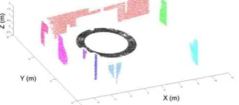 Table 2: Correlation between full collimation axis error model 