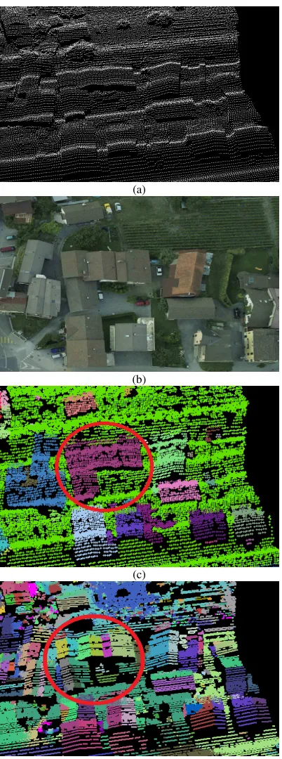 Figure 8.a shows a terrestrial laser scan of a building façade. Since this dataset contains planes with different slopes and much more variations in point density, it is more challenging than the airborne laser data