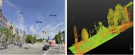 Figure 2. Part of Elgin Street, Ottawa.  Left: Google maps (street view). Right: 3D point clouds.