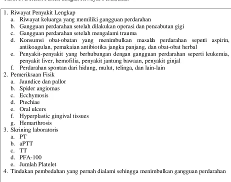Tabel 3. Deteksi Pasien dengan Riwayat Perdarahan 2 