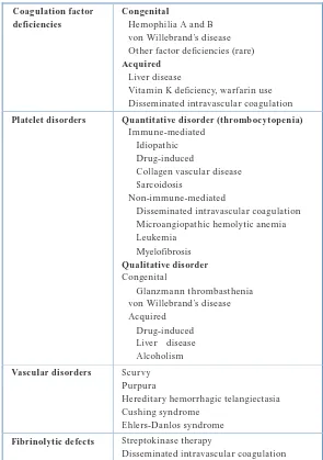 Tabel 1. Klasifikasi Gangguan Perdarahan 7 