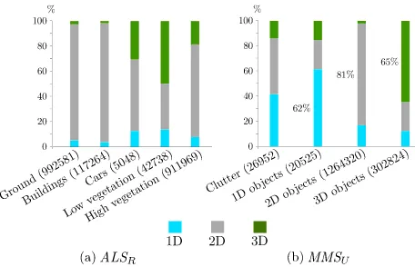 Figure 5: Radius selection (r) and dimensionality labelling for (a) ALSG, (b) ALSF , (c) MMSU, and (d) MMSF datasets.