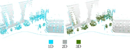Figure 8: Dimensionality labelling for the MMSF dataset using aconstant neighborhood size for the whole point cloud (left), andthe optimal value per point selected with Ef (right)