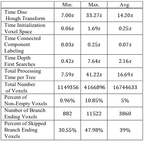 Table 7. Performance values of the method on the previously selected 37 tree data sets