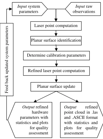 Table 1.  Typical settings for sensor and installation parameters adjustment 