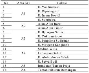Tabel 1 Penentuan Sam pel PKL di Kota M adiun Berdasarkan  Pem bagian Lokasi dan Jadwal U saha Sesuai Peraturan W alikota 