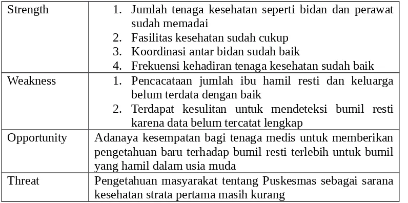 Tabel 8. Analisis SWOT program peningkatan penemuan P2 TB Paru