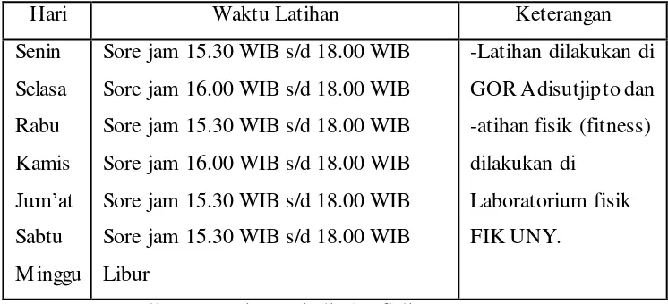 Tabel 3. Jadwal latihan klub bola voli YUSO Yogyakarta ( Senior Putra ) 