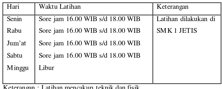 Tabel 5. Jadwal latihan klub bola voli YUSO Yogyakarta ( Pemula & Yunior ) 