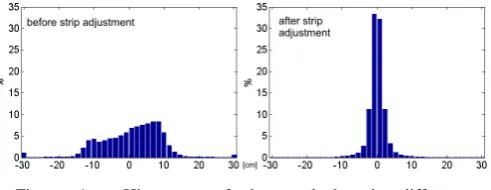 Table 1: Information about the 3D LSM runs on the ﬁve pairsof strip DSMs: identiﬁer of the ﬁxed (F) and moving strip (M);number (n) of points used in the entire overlap after applying theroughness mask; the root of the reference variance σ0 of the LSMadjustment.