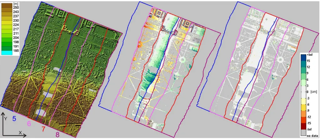Figure 2: Left: combination of height colour coding and shading. Middle: Stack of masked colour coded strip differences for the originalgeoreferencing