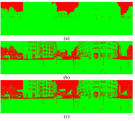 Figure 4. Confidence map for the scan at scan position 01: (a) information filtered with respect to reflectance, (b) information filtered with respect to the standard deviation σ using a threshold value of tstd = 0.1m and (c) the resulting confidence map M