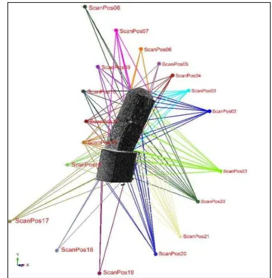 Figure 3. Overview of the aligned scans with all TSL stations.  