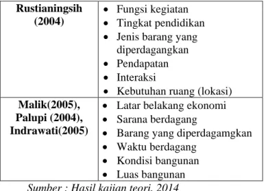 Tabel 2.2  Aspek dan Indikator 