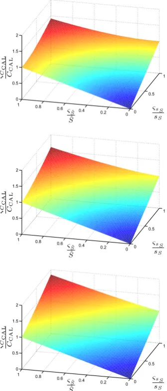 Figure 1 shows the relation of these three relative deviations fordifferent levels of correlation.