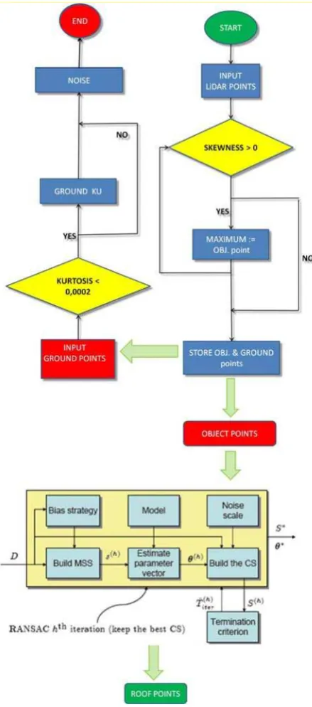 Figure 4 – LiDAR data extraction 