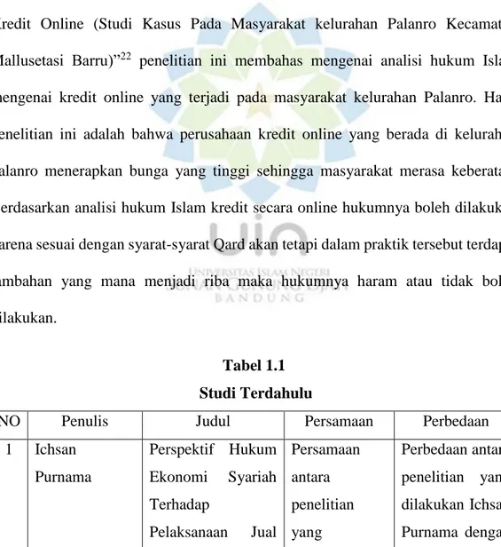 Tabel 1.1   Studi Terdahulu 